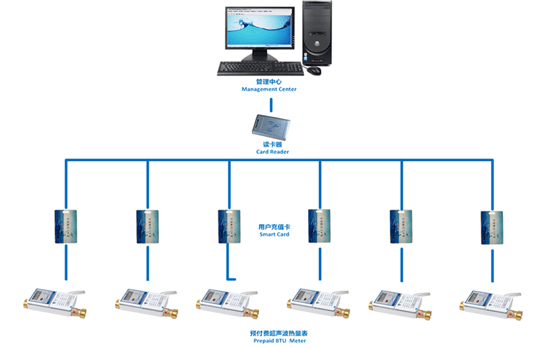 涡街流量计应用案例