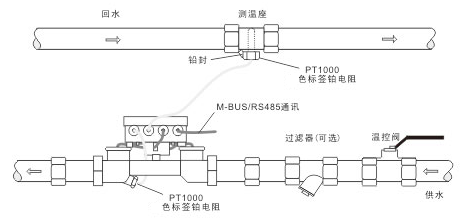 涡街流量计安装示意图