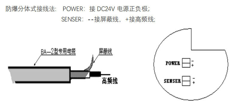 接线方法