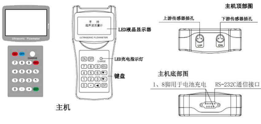 手持式电磁流量计主机接线图