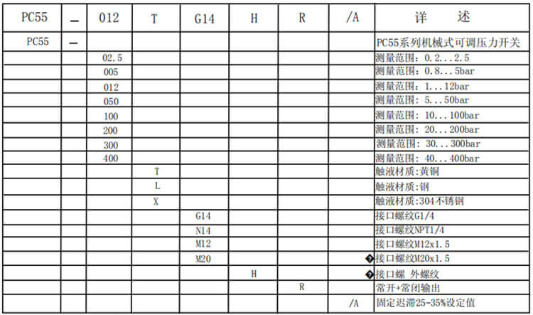 薄膜式/活塞式压力开关选型表